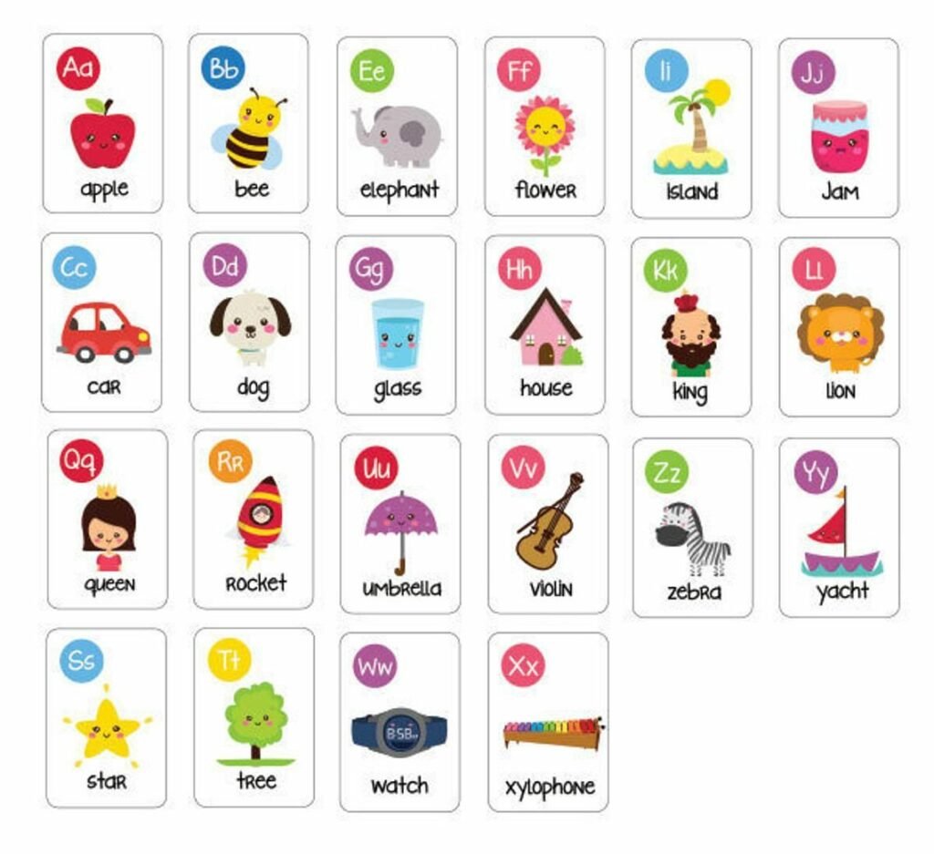 a flash card of alphabets with a picture in every letters
