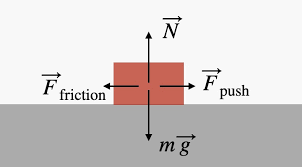 friction