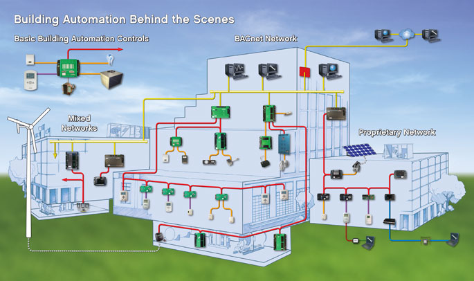 Building automation System