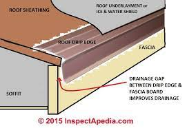 drip edge